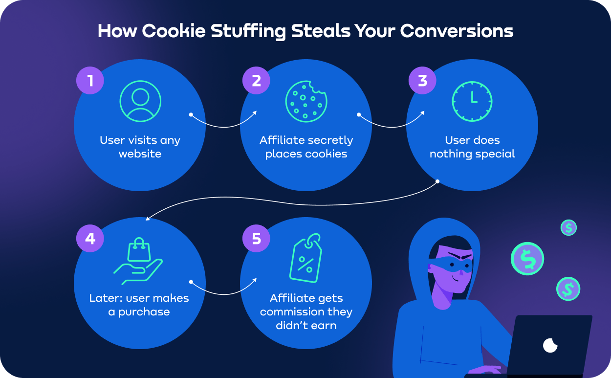 5-Steps-to-Strengthen-Your-Brand-Protection-Strategy-min.webp