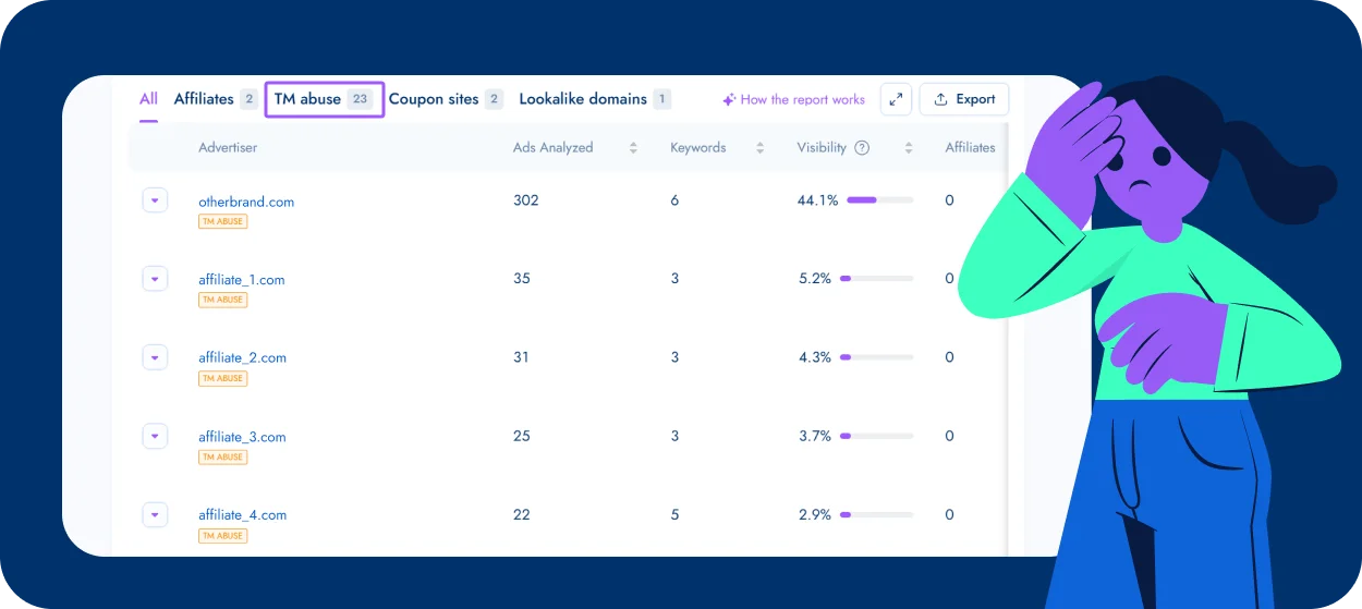 A screenshot showcasing 23 trademark violations found with the help of Bluepear-min.webp