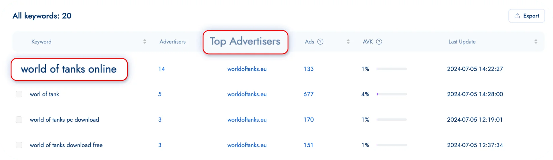 Automate competitor analysis with keyword research and advertiser tracking tools.webp