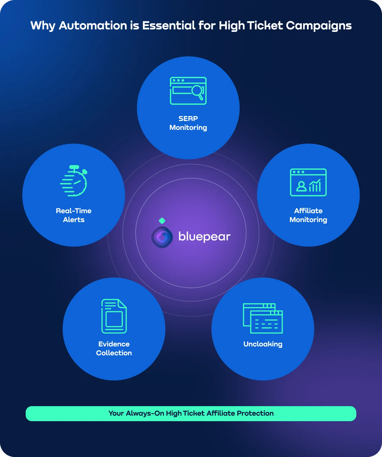 Automation essentials for high ticket affiliate marketing real-time SERP monitoring & evidence collection.webp