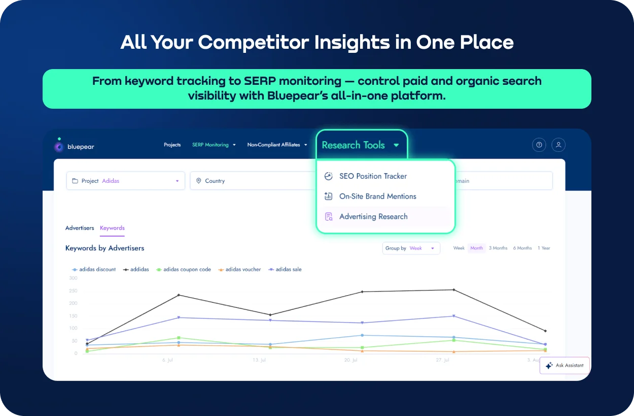 Bluepear competitor PPC monitoring dashboard with keyword tracking.webp