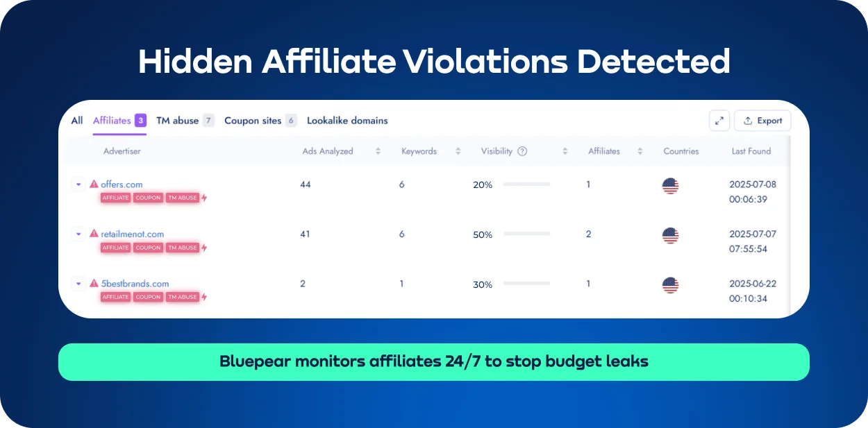 Bluepear detects hidden fraud while you find new affiliates.webp