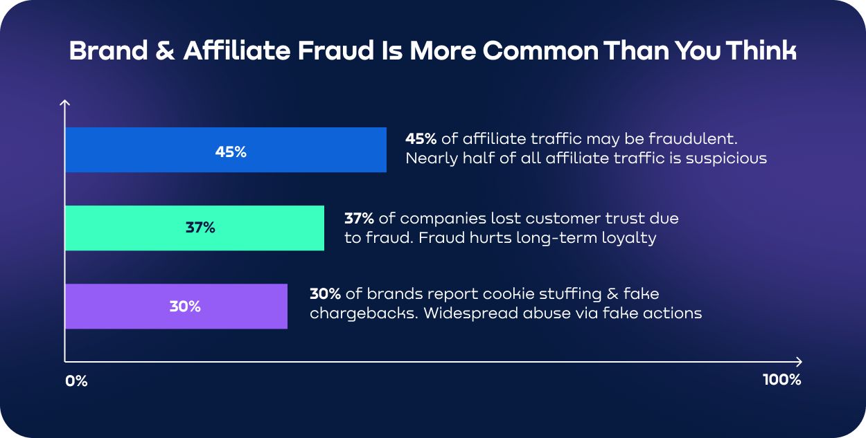 Brand_Affiliate_Fraud.webp