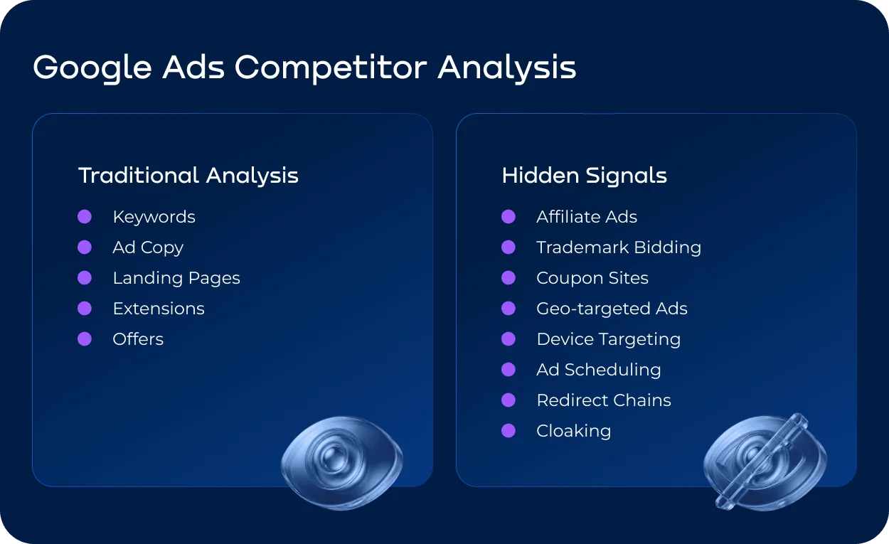 Comparing traditional signals such as keywords, ad copy, and offers with hidden signals including trademark bidding, ad scheduling, and cloaking