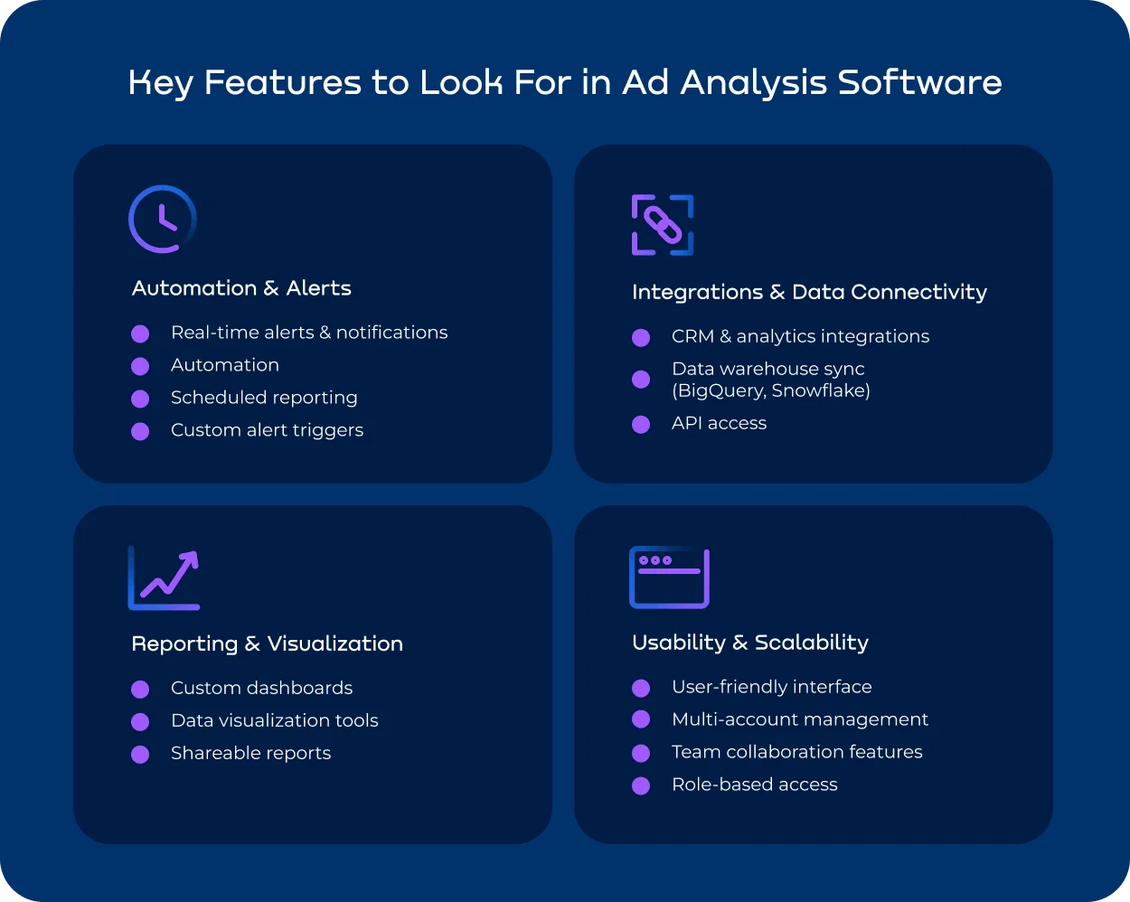 Comparison chart showing key features of ad analysis software including reporting, integrations, automation, and alerts
