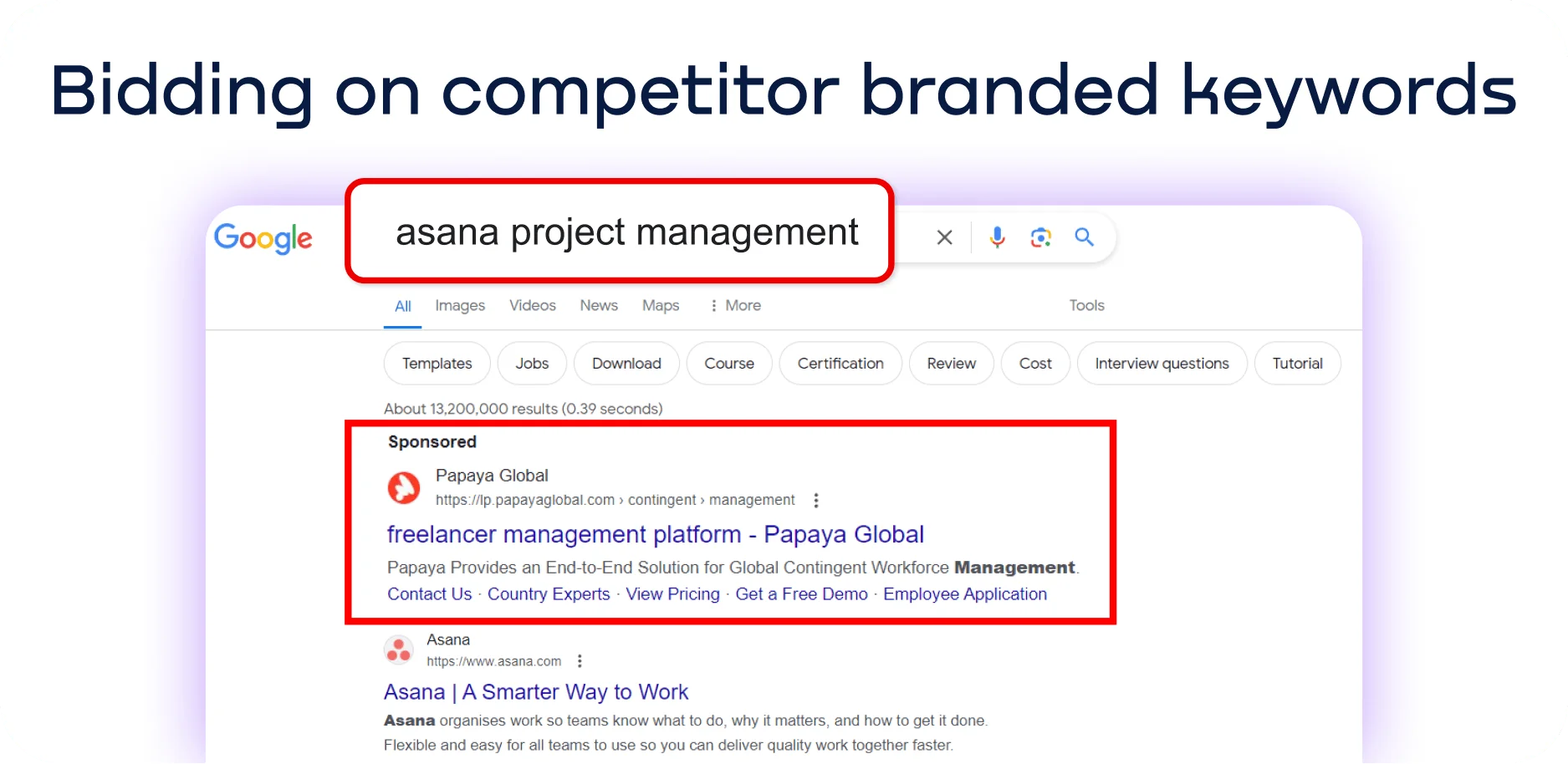 Competitor analysis example - bidding on branded keywords like asana project management.webp