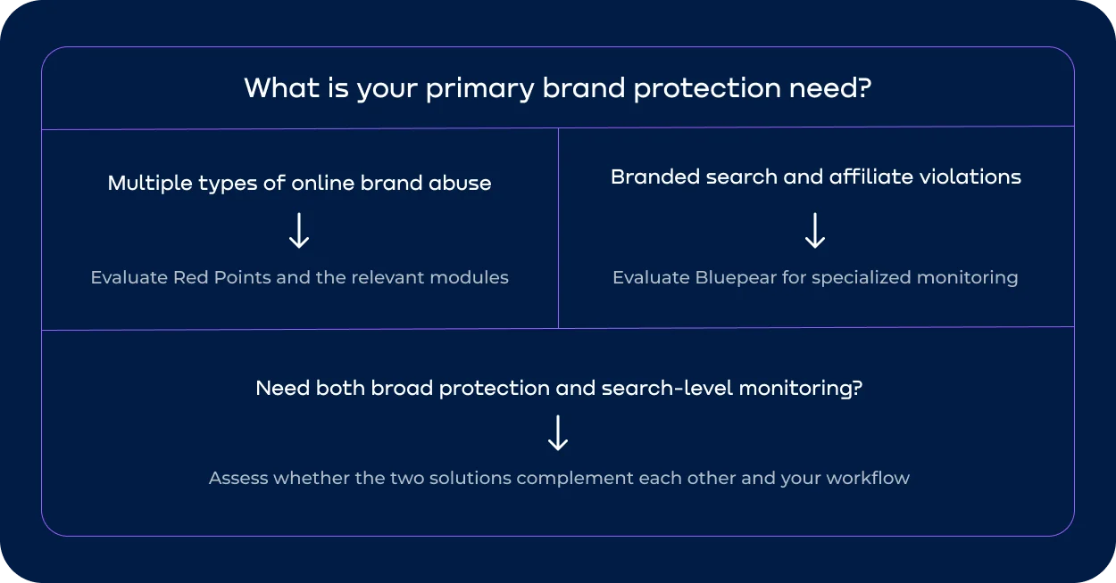 Decision guide comparing Red Points and Bluepear