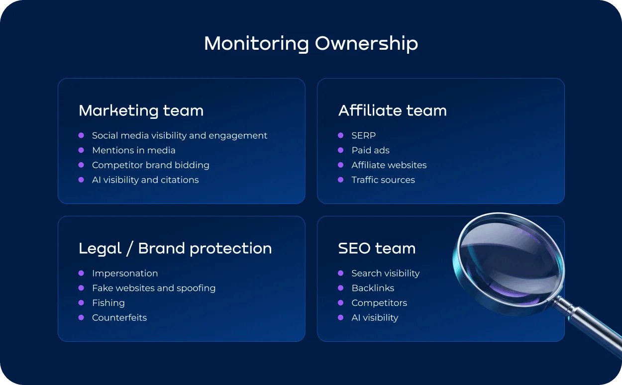 Diagram showing teams monitor different digital channels and risks