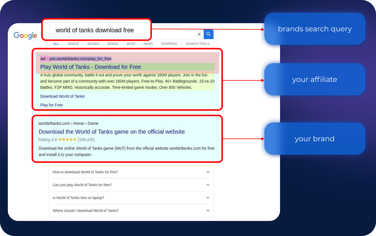 Example of a brand bidding violation.webp