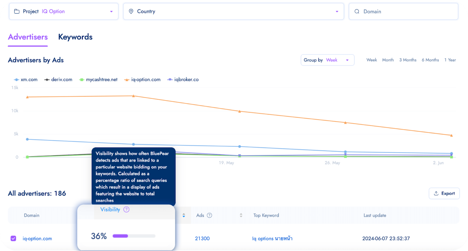 Example of a report showing monitoring results.webp