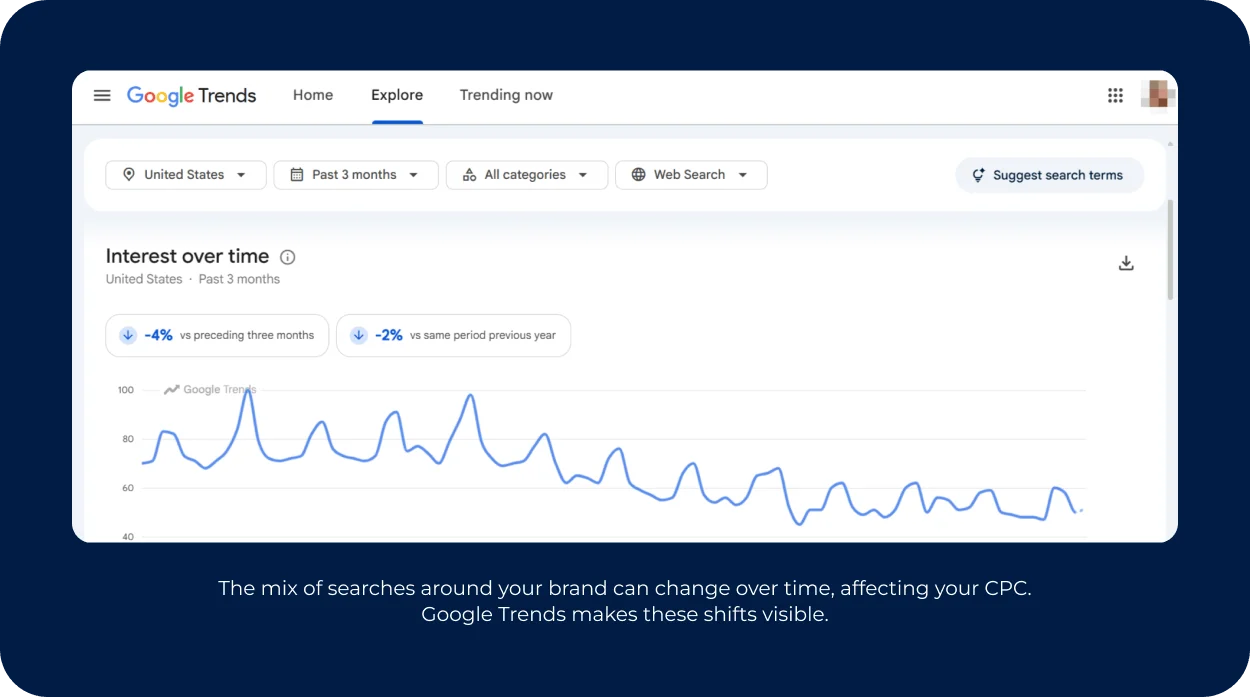 Google Trends chart illustrating changes in search behavior over time