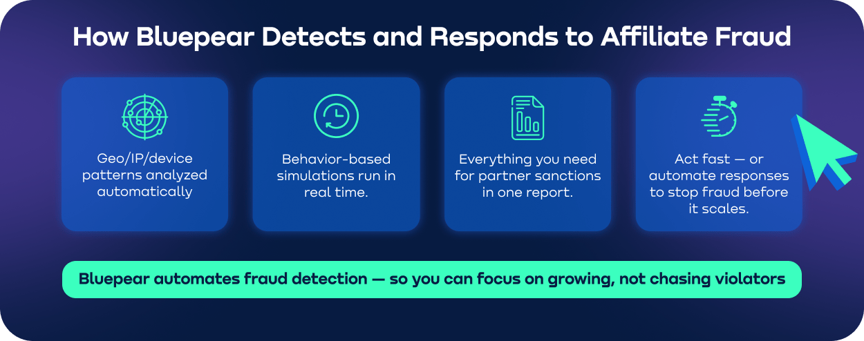 How-Bluepear-Detects-and-Responds-to-Affiliate-Fraud-min.webp