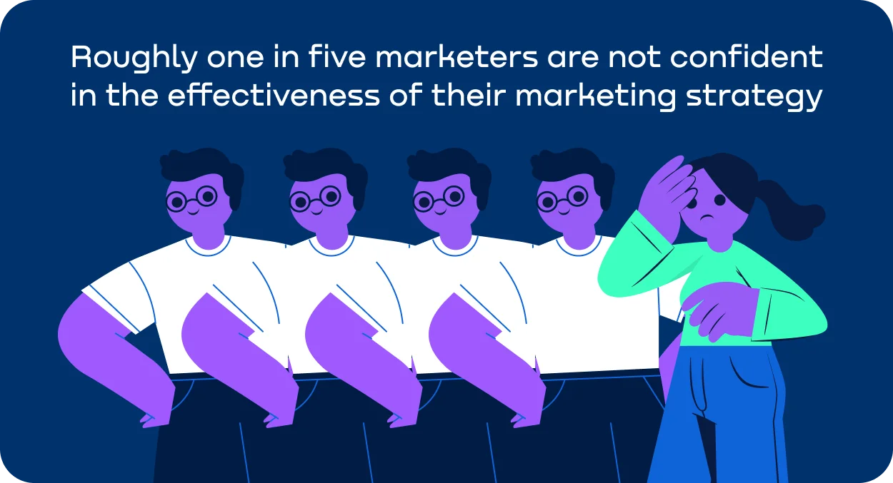Illustration representing that roughly one in five marketers are not confident in the effectiveness of their marketing strategy-min.webp