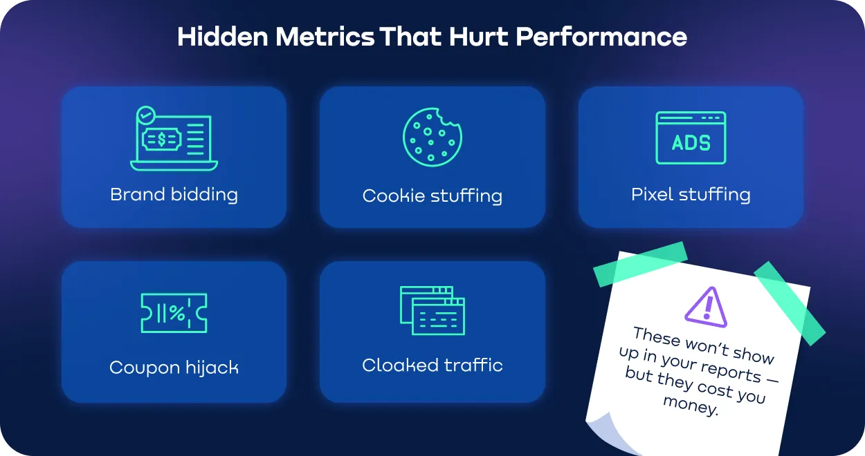 Infographic showing hidden marketing threats that don't appear in standard analytics reports but increase marketing costs