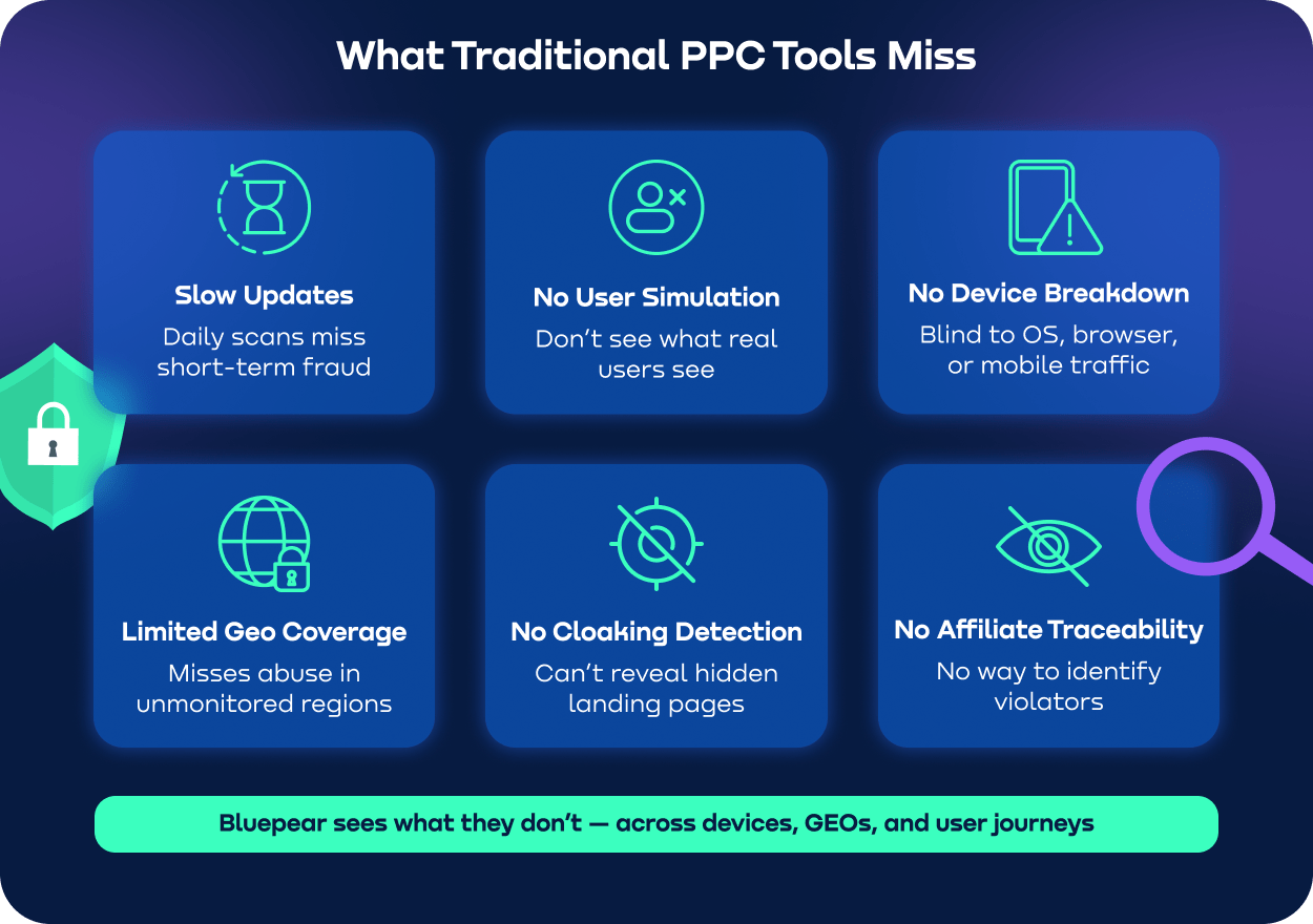 Limitations-of-traditional-PPC-analytics-tools.webp