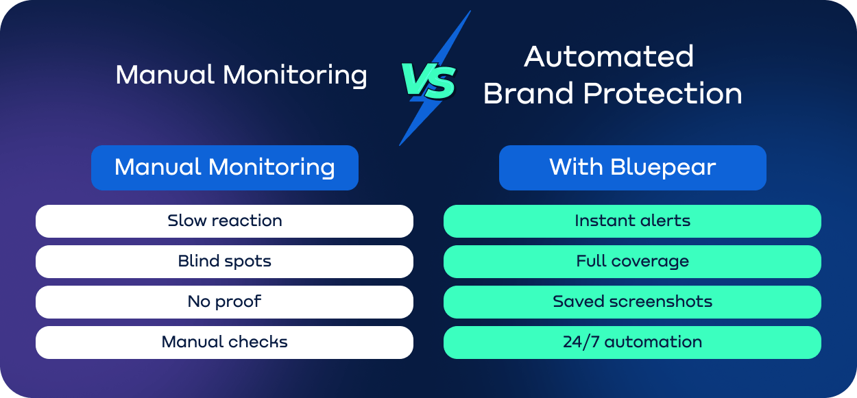 Manual-Monitoring-vs-Automated-Brand-Protection.webp