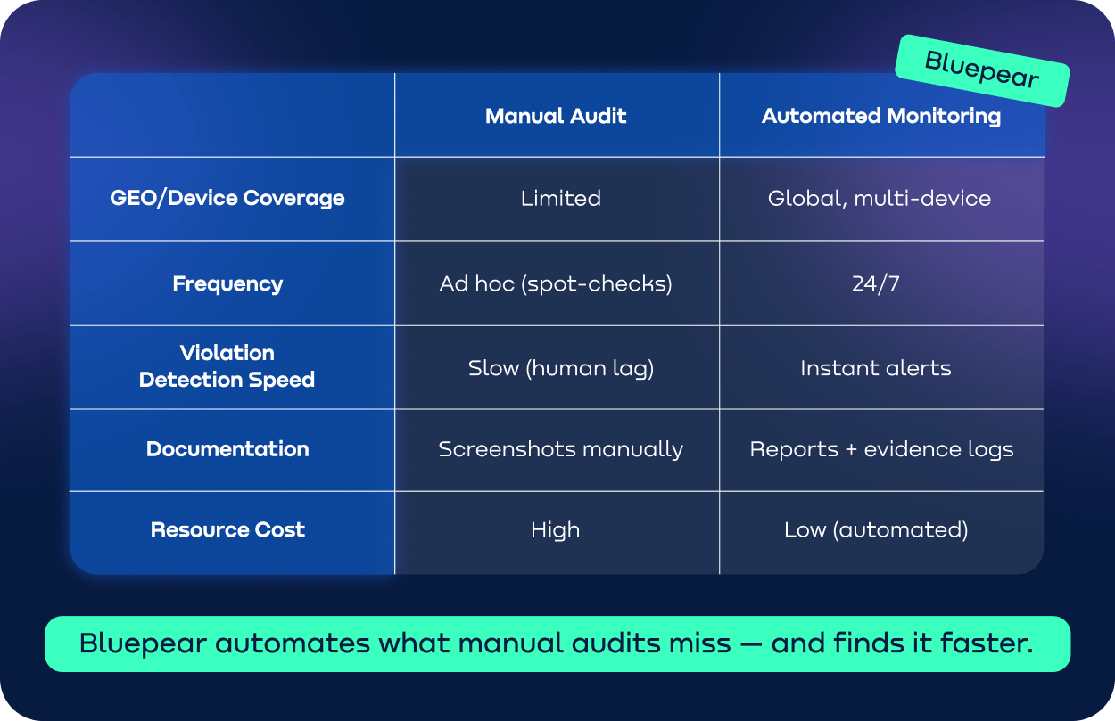Manual versus automated Search Monitoring Services comparison showing speed and global coverage.webp