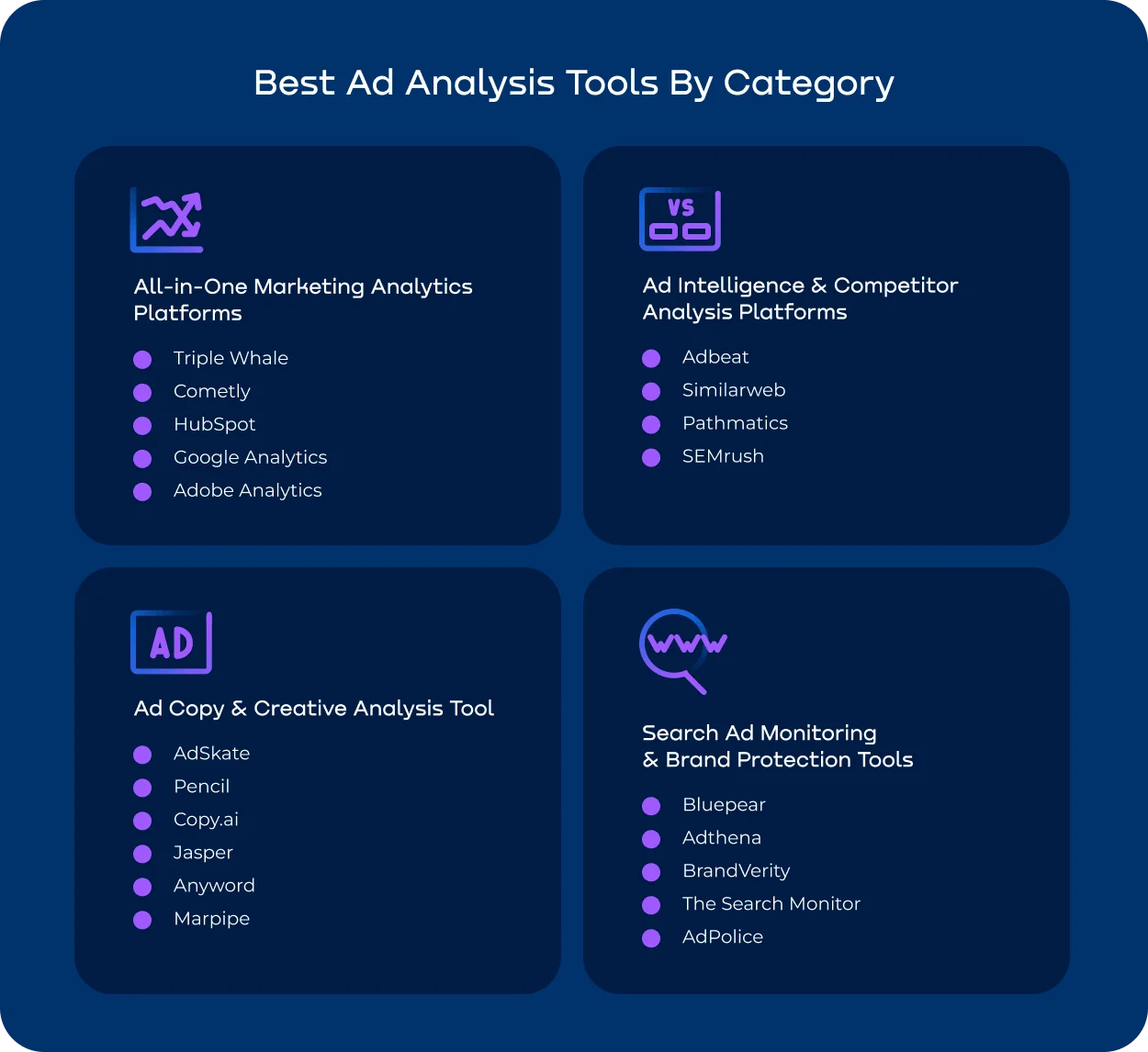 Overview of ad analysis tools categorized by use case