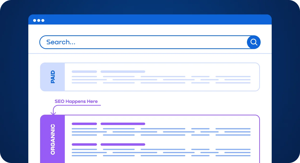 SEO vs SEM diagram showing the organic search results area where SEO efforts are focused.webp