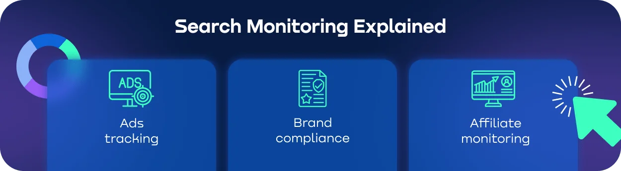 Search monitoring explained.webp
