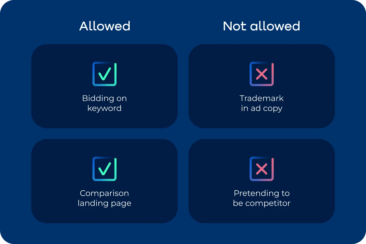 Split-screen illustration comparing allowed and disallowed practices in competitor keyword bidding, showing compliant PPC bidding strategies on the left and trademark misuse and impersonation tactics on the right