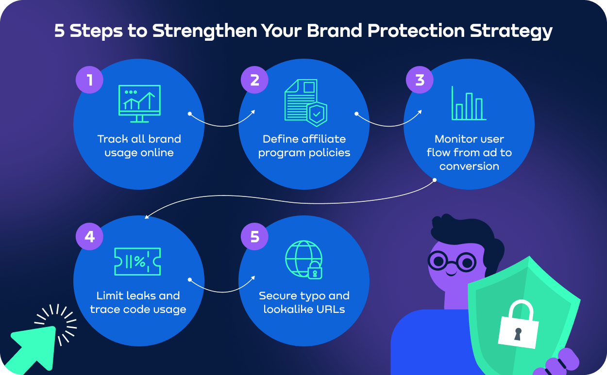 Steps-to-Strengthen-Your-Brand-Protection.webp
