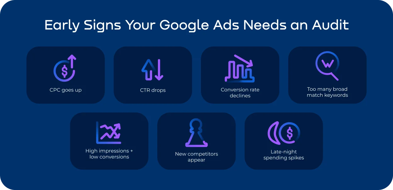 The early warning signs for a Google Ads audit infographic-min.webp