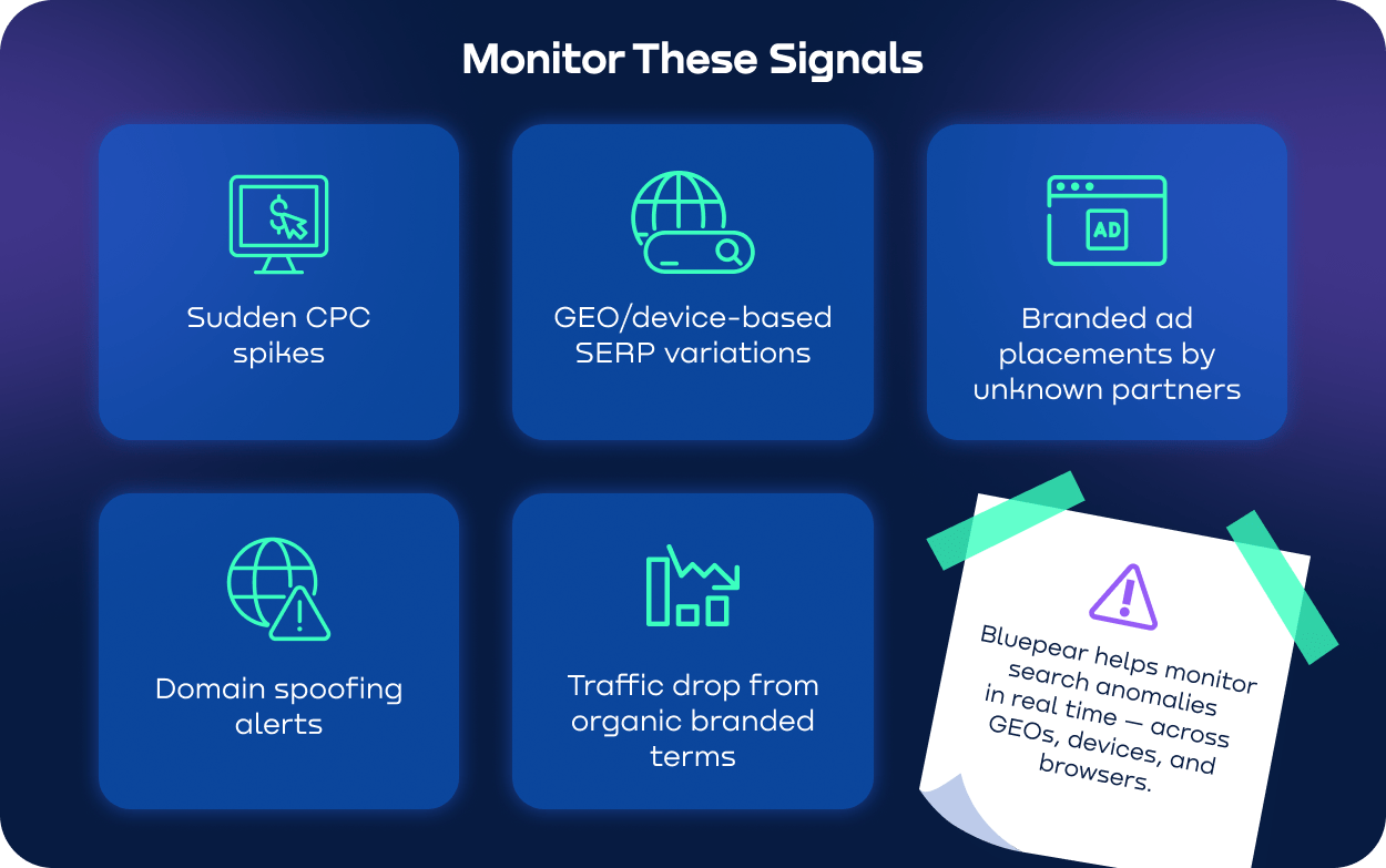 Visual-checklist-of-search-anomalies-to-track-including-CPC-spikes_-SERP-geo-changes_-domain-spoofin.webp