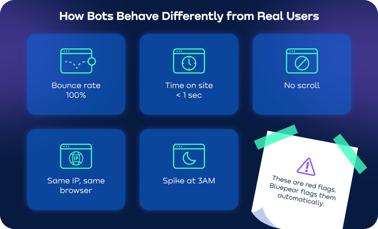 bot-vs-human-ad-fraud-signals-like-bounce-rate.webp