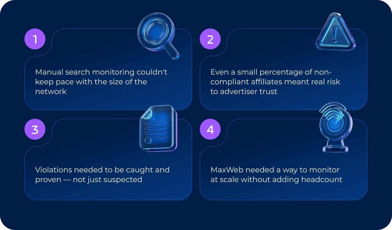 Four challenges of manual affiliate monitoring: network scale, advertiser trust risks, proving violations, and monitoring without added headcount.