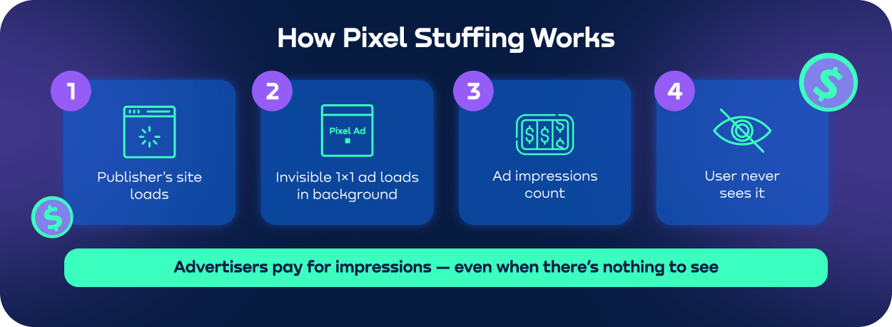 how-pixel-stuffing-loads-invisible-ads.webp