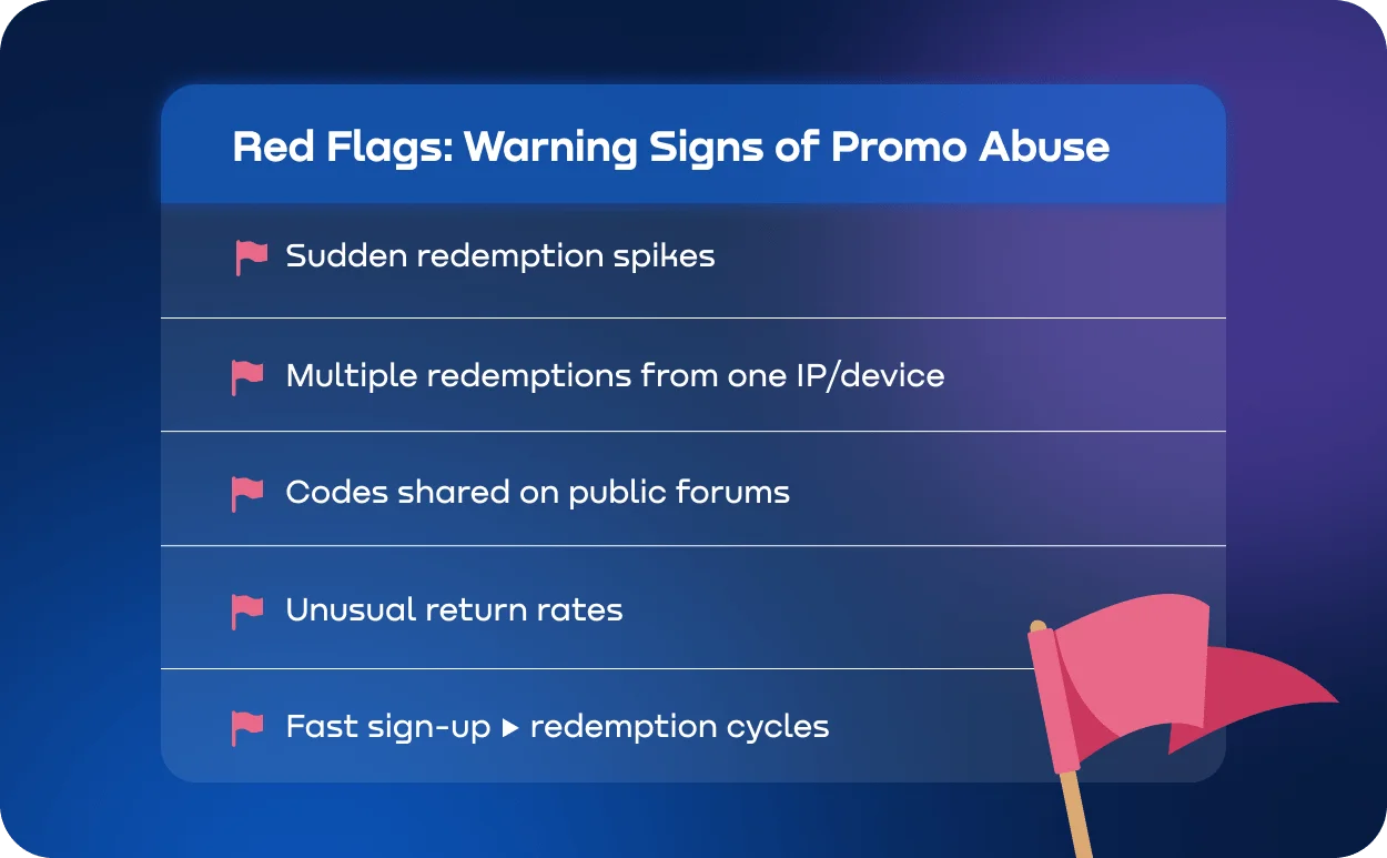 red flags of coupon fraud.webp