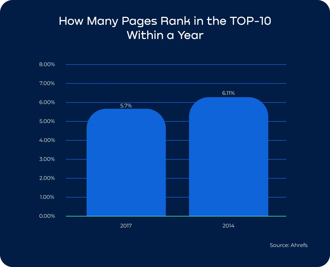 Google Ads cost per lead growth from 2021 to 2025, highlighting rising acquisition costs and compliance issues in paid marketing
