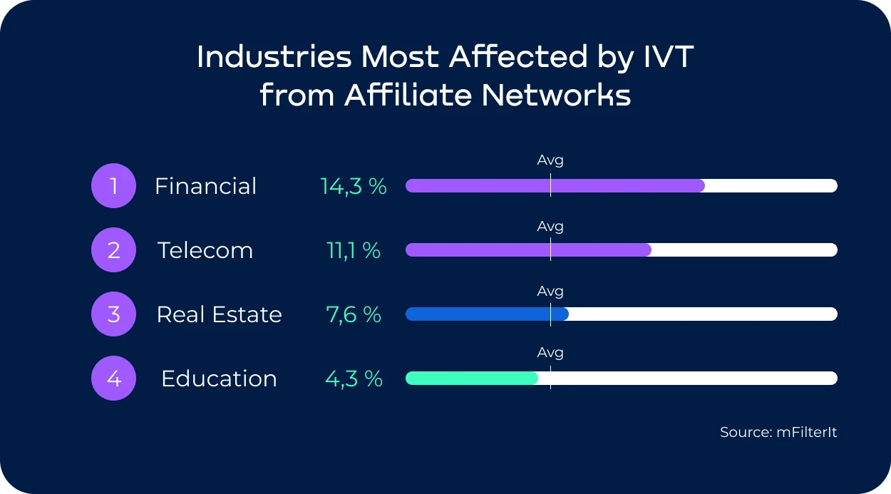 Statistics on how many pages reach the top 10 Google search results within one year, comparing 2017 and 2024 data from Ahrefs.