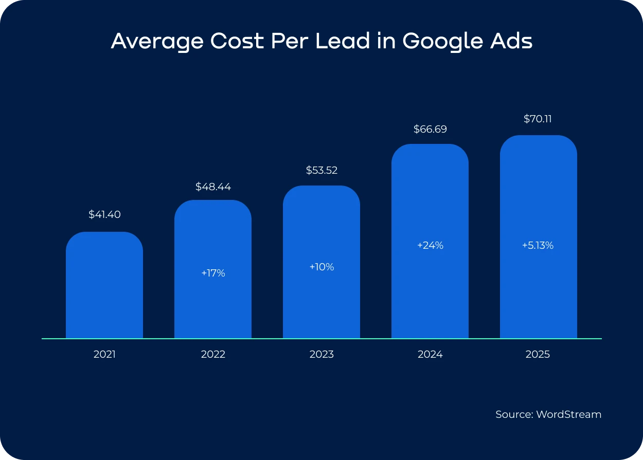 Affiliate marketing compliance statistics showing industries most affected by invalid traffic, including finance, telecom, real estate, and education.