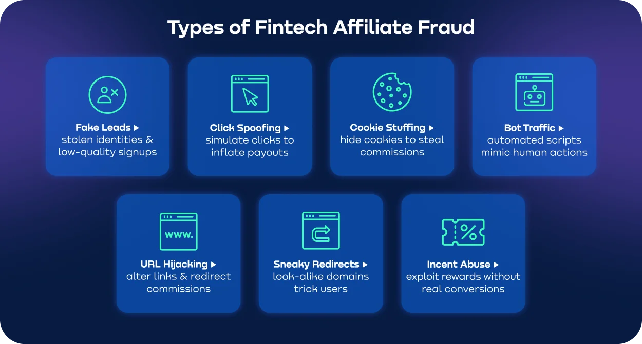 types of fintech affiliate fraud.webp